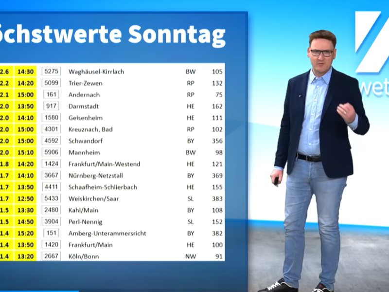 Der Frühling ist laut Meteorologe Dominik Jung auf dem Vormarsch.